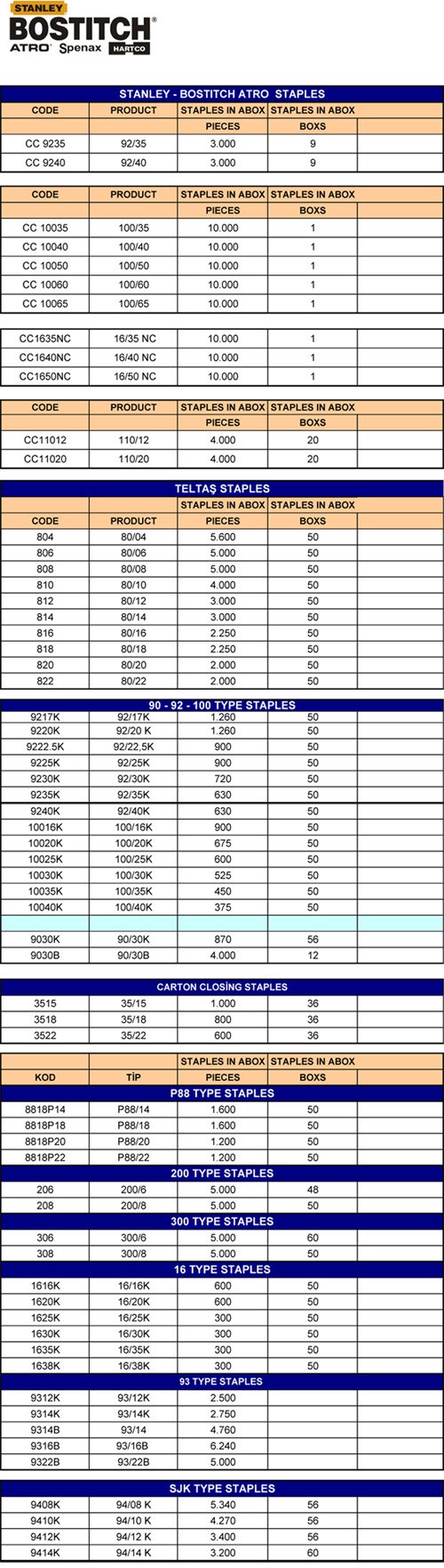 Bostitch-Teltaş Zımba Telleri